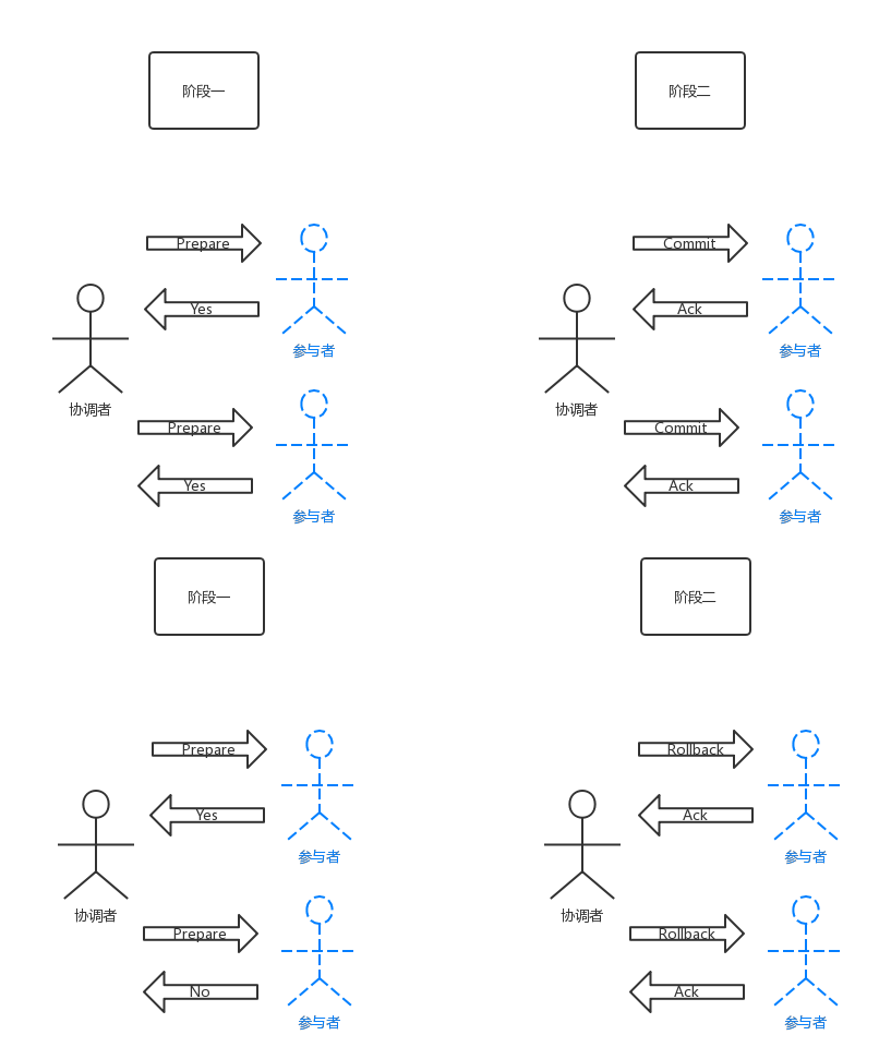 2-phase-commit